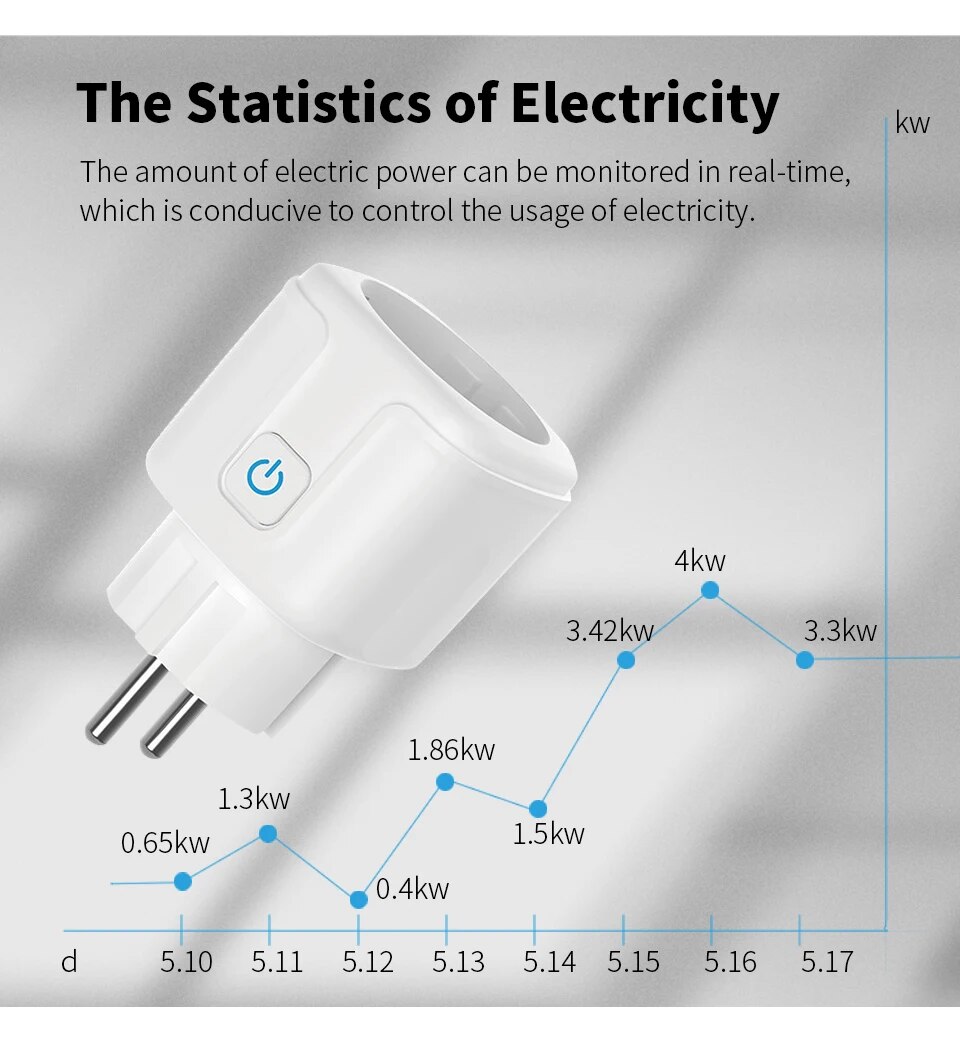スマート EU ソケット WiFi 20A EU プラグコン - Home Improvement Outlet のレビューと価格